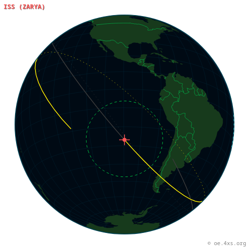 Current position of the International Space Station